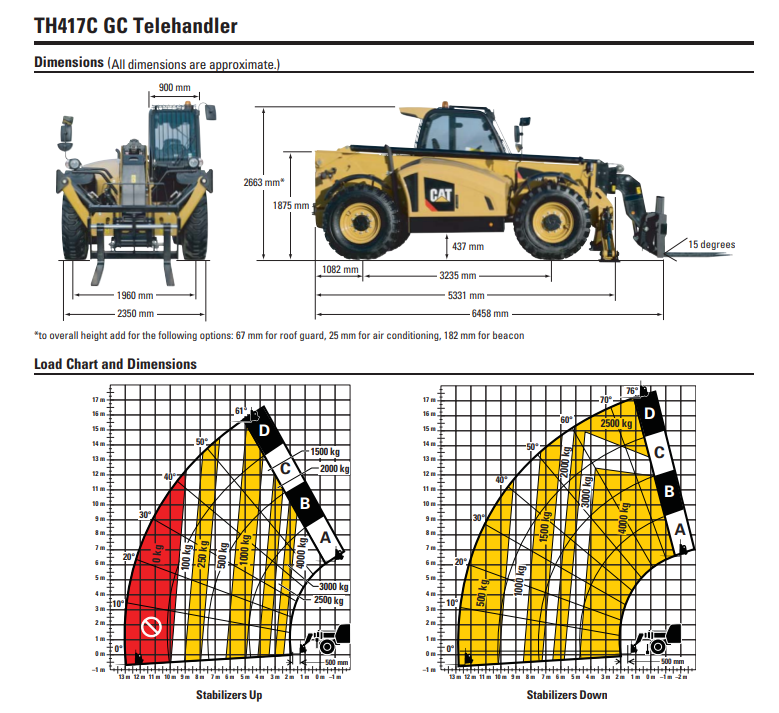 17 Metre Telehandler Caterpillar TH417C